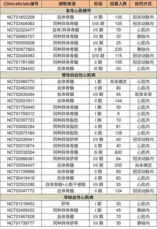 西部首个干细胞国家级创新平台落户四川